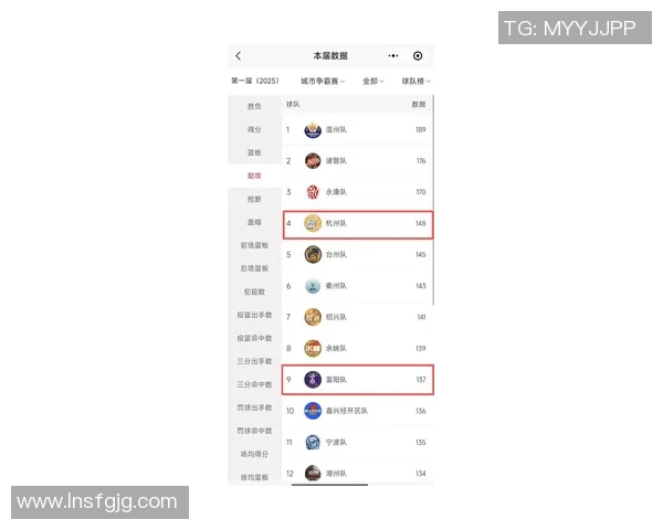 杭州乒乓球队在世界杯预选赛中以59分稳居积分榜首位