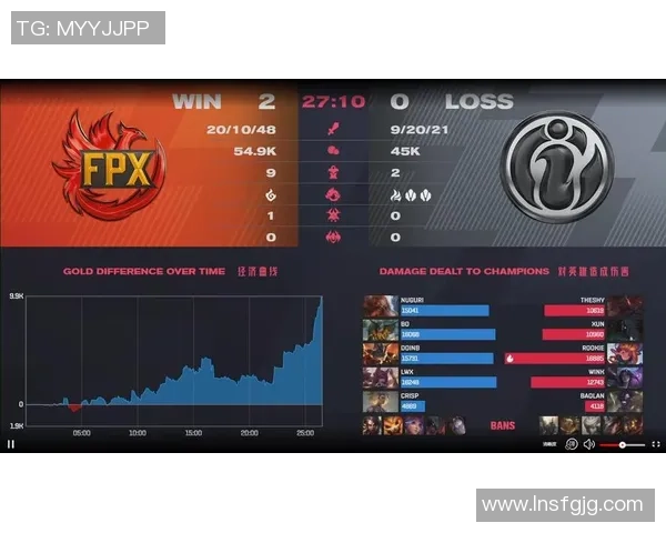 聚焦DOTA2：FPX的节奏话题